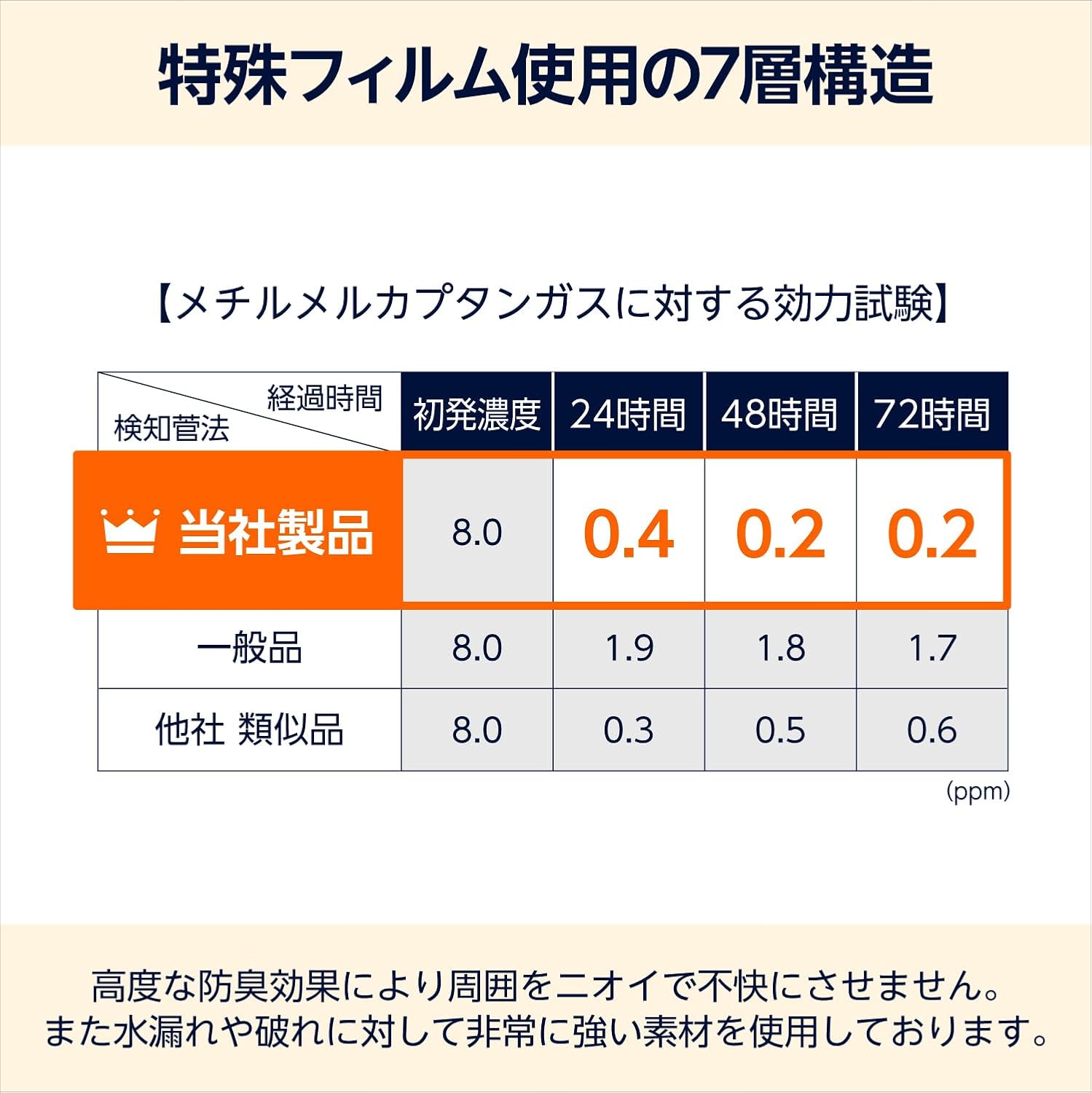 商品画像3